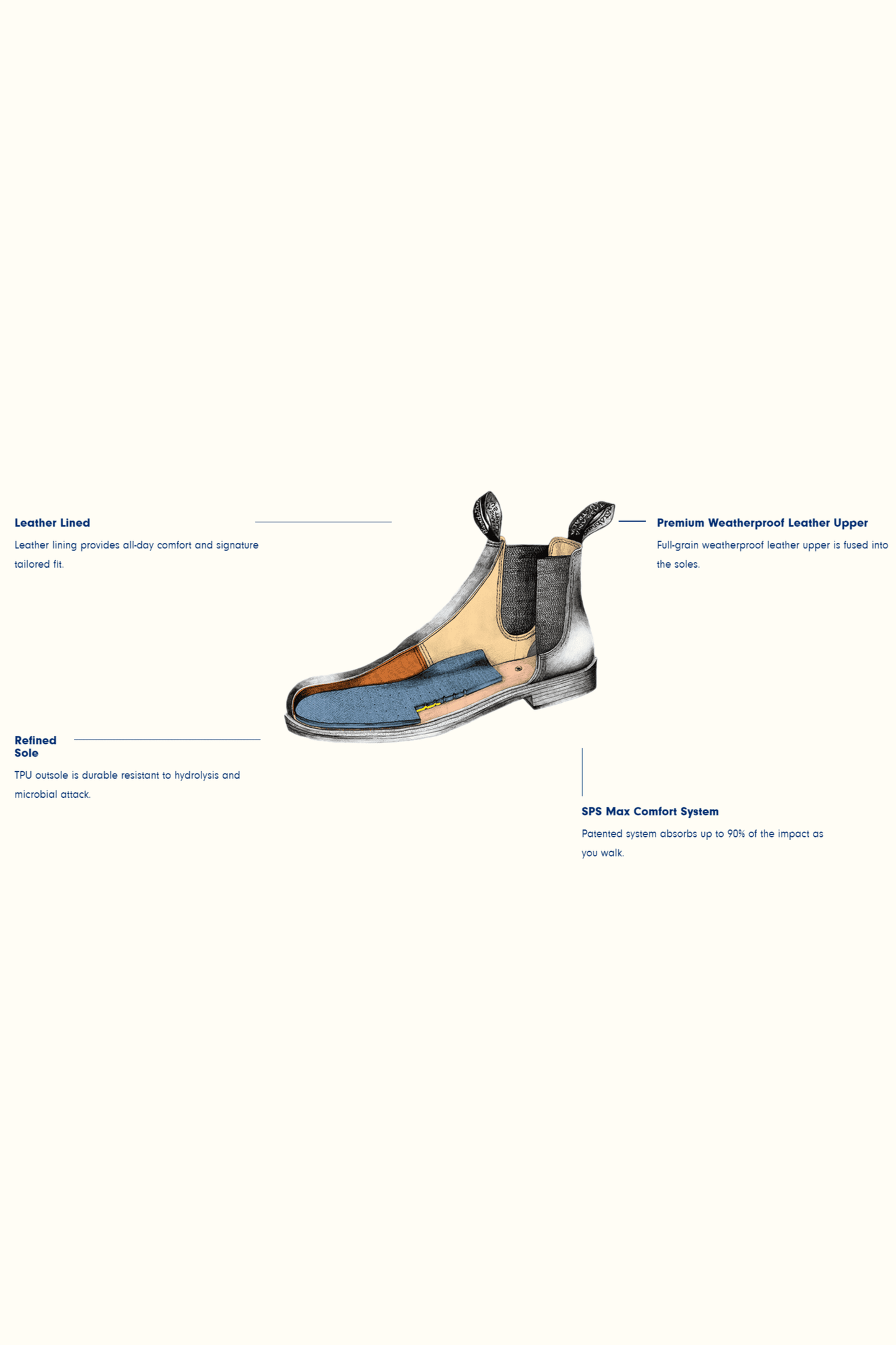 BLUNDSTONE 1900 Men's Chestnut